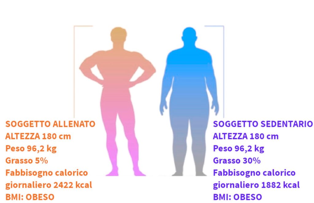 Valutazione dello Stato Nutrizionale Salerno